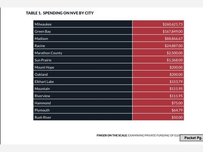 Private Election Donations, Grants Banned in Ozaukee County